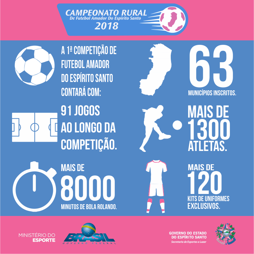 INFOGRÁFICO CAMPEONATO RURAL